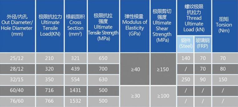 中空玻璃鋼錨桿 中空玻璃鋼錨桿